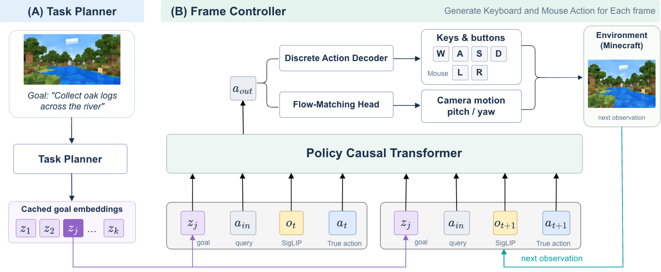 TaskFrame architecture
