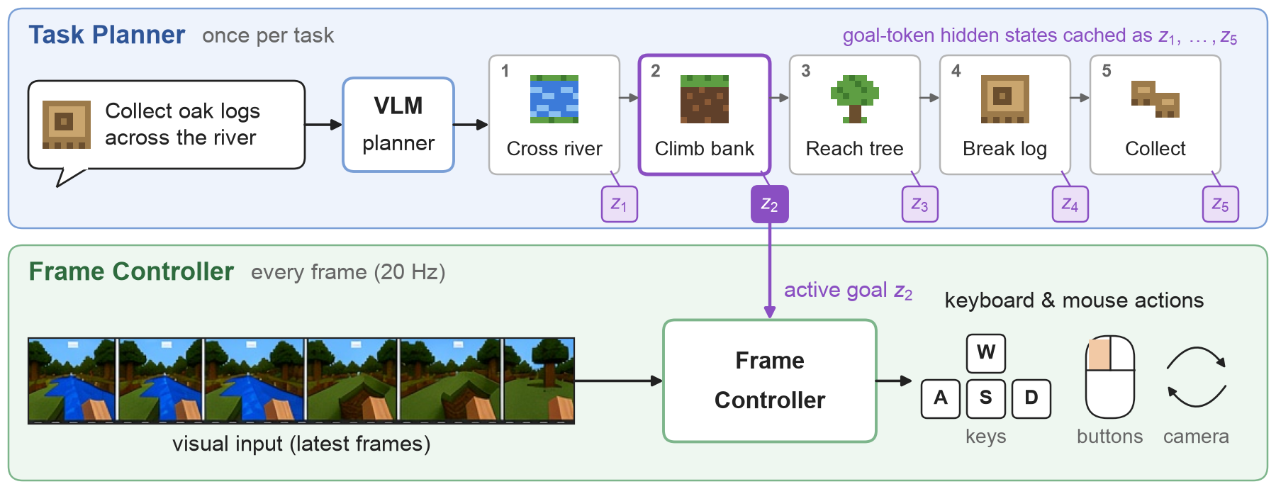 Overview of TaskFrame